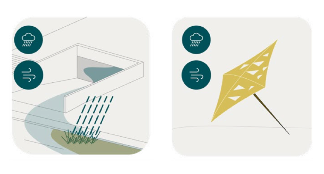 Konzepte zur Klimafolgenanpassung für zehn Klax Kitas  